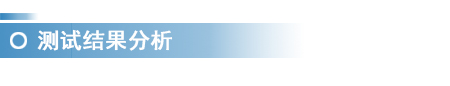 测试分析.jpg